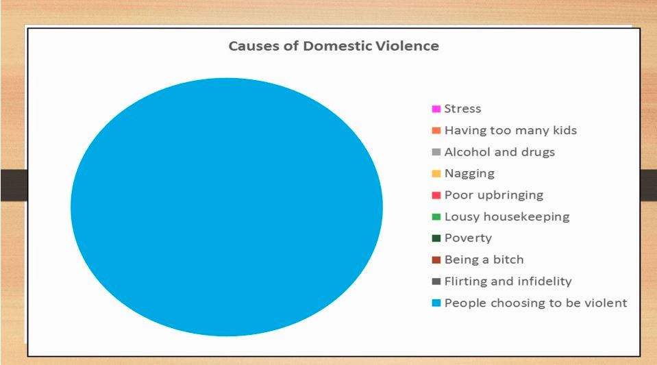 Thumbnail for Risk Of Mental Health With Intimate Partner Violence